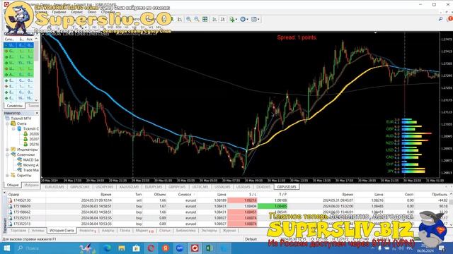 Обучение от Владислава Вагнер 9 урок