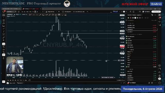 🔥Биржевая сводка  ✅ Обзор рынка