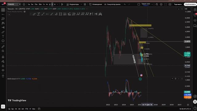 Ton Coin стоит ли покупать сейчас?