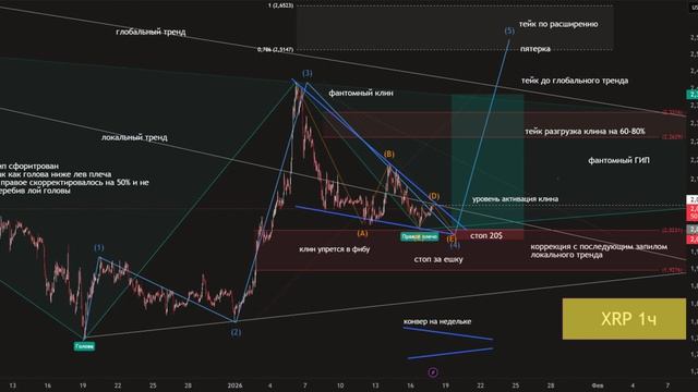 сетап XRP Usdt 18.01.2026