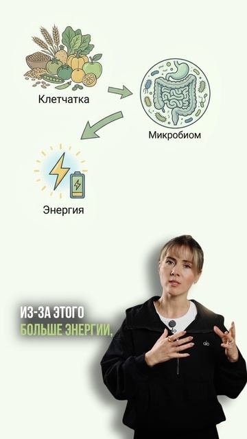 Чиа - очередной тренд для плоского животика!🤭  Я собрала для вас 10 продуктов, богатых клетчаткой.