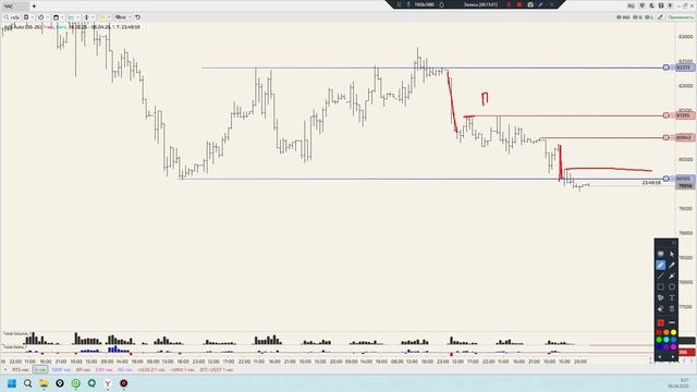 Уровни 06.04.26 Немного о тестах.