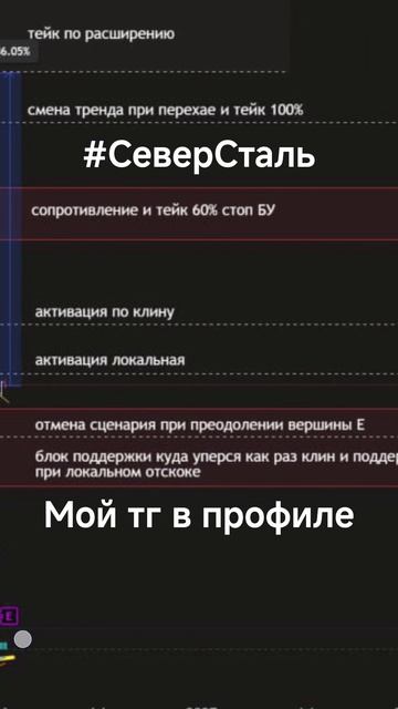 CHMF северсталь быстрый обзор акций #инвестиции #криптовалюта #биткоин
