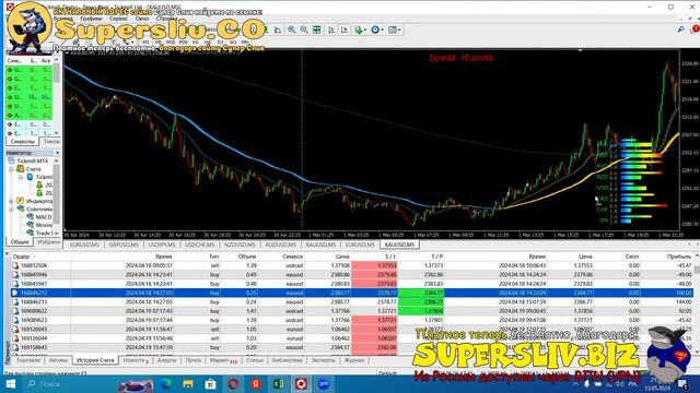 Обучение от Владислава Вагнер 4 урок