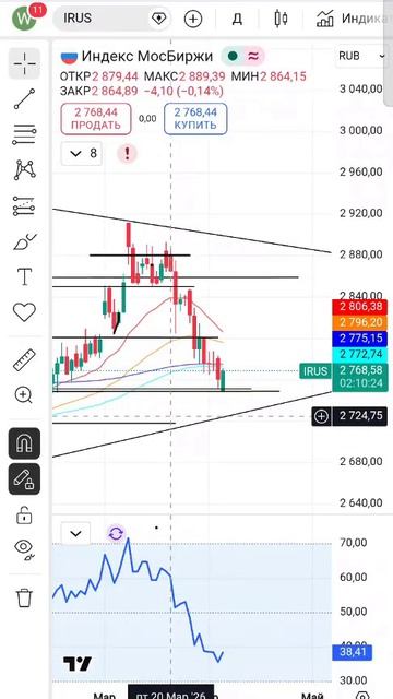 ММВБ сегодня. 🔥 Прогноз рынка акций. #ммвб  #ммвбсегодня #рынокакций