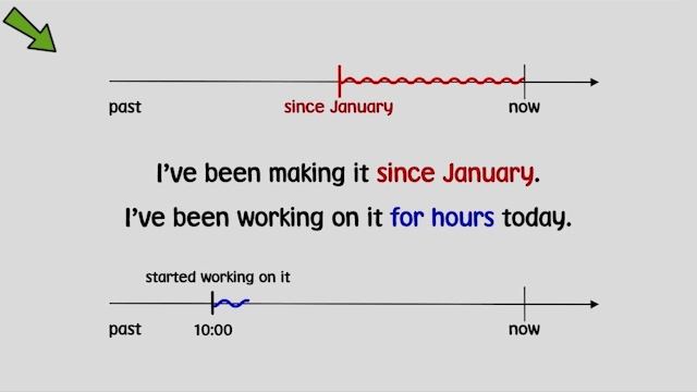 Life Vision B1 Intermediate Unit 2.6 Present Perfect Simple And Continuous