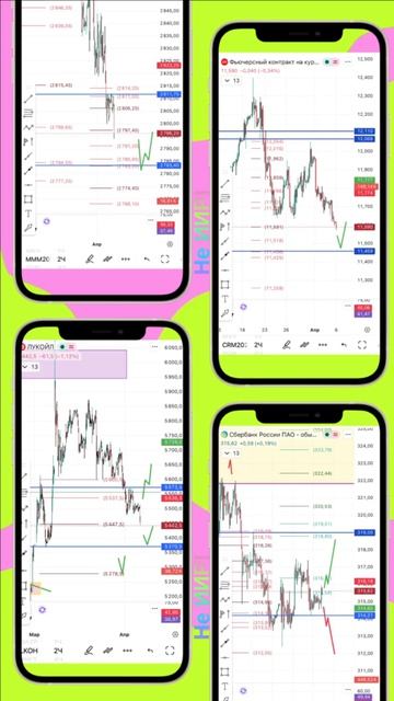 Обзор на 6 апреля: рынок продолжает нисходящее движение