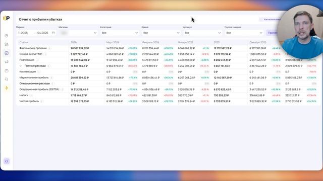 Обзор инструментов Радар-Аналитики: Отчёт по неделям и Отчёт о прибылях и убытках (P&L)