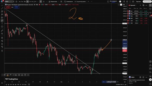 🔴 Это фейковый рост?! ГОТОВСЯ К ОБВАЛУ?! Экстренное включение?!