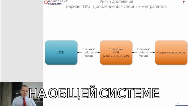 Дробление бизнеса: риски и новые стратегии оптимизации