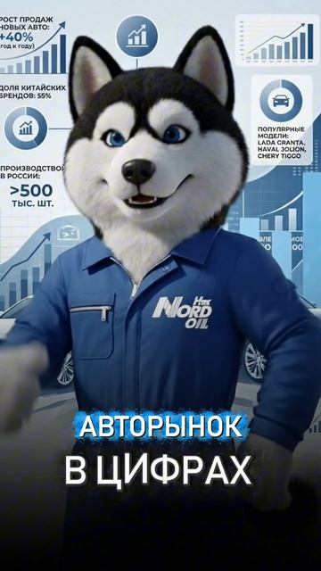 Авторынок в ЦИФРАХ
