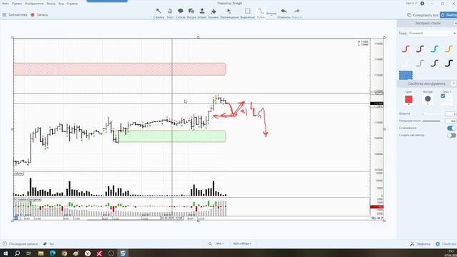 Обзор фьючерса на индекс РТС 07 апреля 2026 года