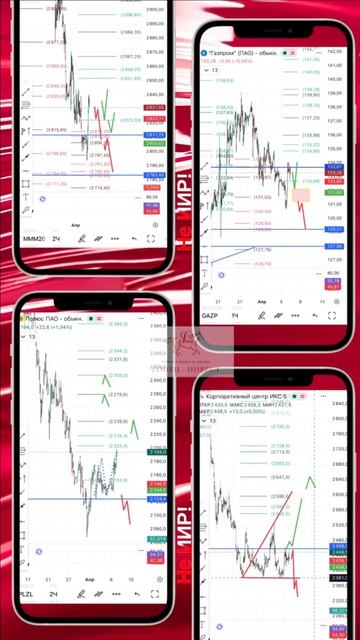 Вторник, 7 апреля: рынок отскочил, но ждем условий