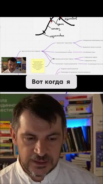 4 этапа успешной сделки.