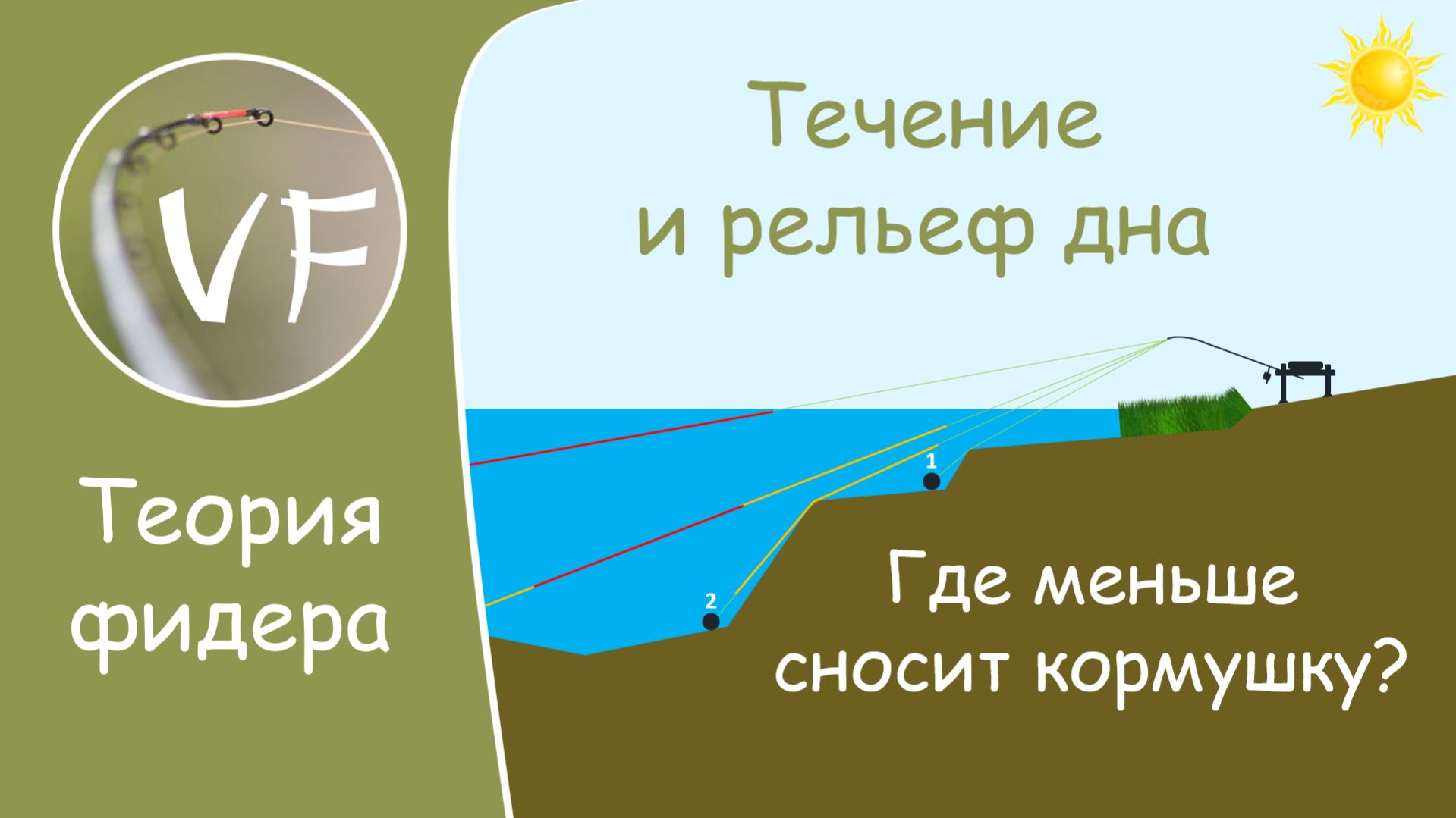 Течение и рельеф дна. Где меньше сносит кормушку?