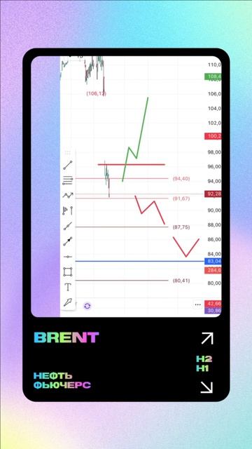 Экспресс-обзор по нефти: пора ли добирать?
