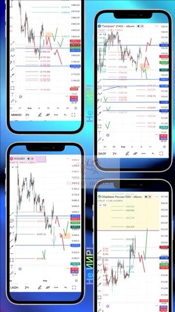 Среда, 8 апреля: экстремальная волатильность и снова Трамп🤬