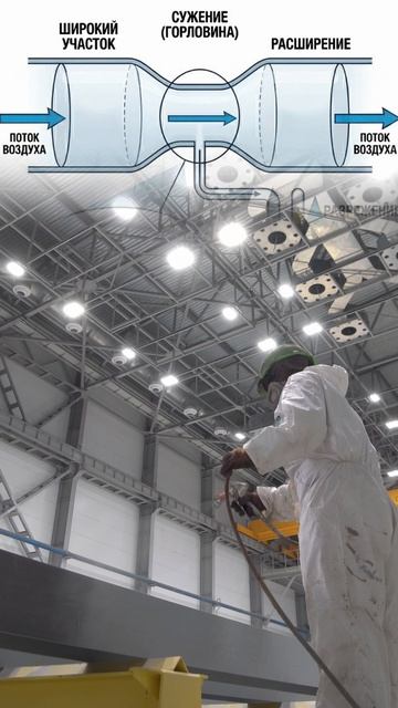 Как сопло создает ламинарный поток воздуха? #спкгрупп #покраска #технологии