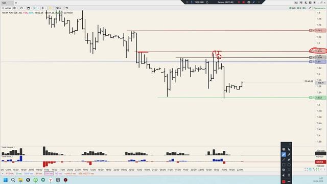 Уровни 08.04.26 Разбор возможных сделок.