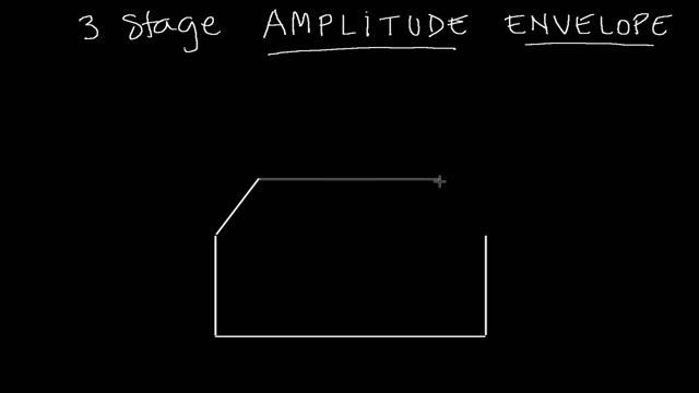4.Compressors & Compression Masterclass 4 (Attack & Release 1) - Dancetech (1080p, H264)