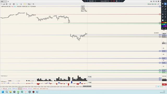 Мысли вслух. Уровни 09.04.26 Разговоры обо всем и ни о чем))))