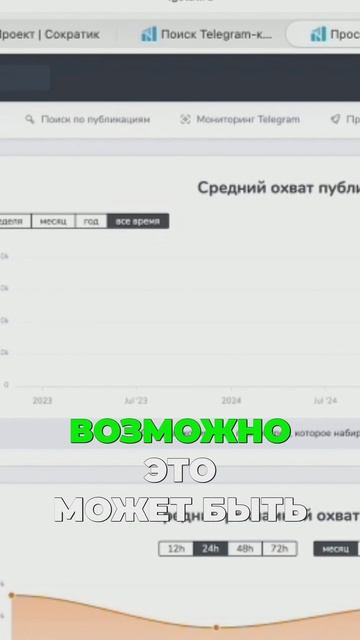 Анализ охвата публикаций в Telegram  Как выявить накрутку охватов у блогера?