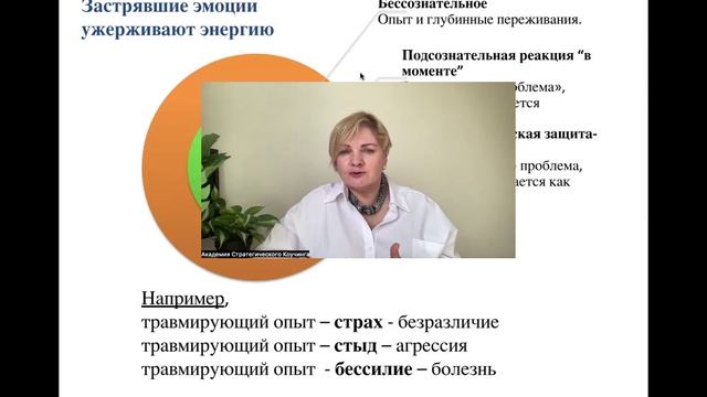 Застрявшие эмоции  и психосоматика.