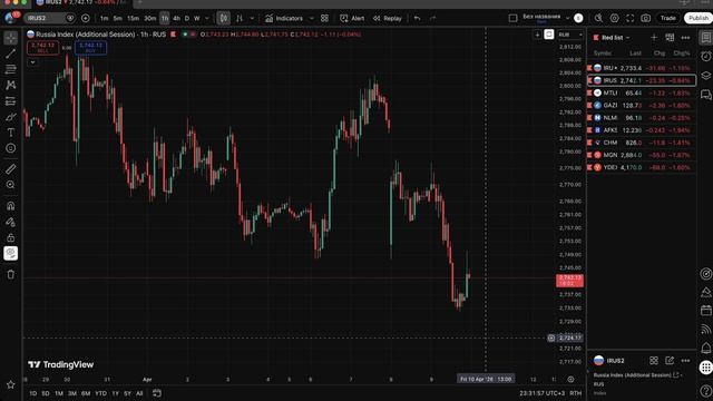 🔴 ММВБ СРОЧНО! КОЛЛАПС НАСТАЛ?! РОБОТЫ ОБВАЛЯТ НАШ РЫНОК?! Что будет дальше?