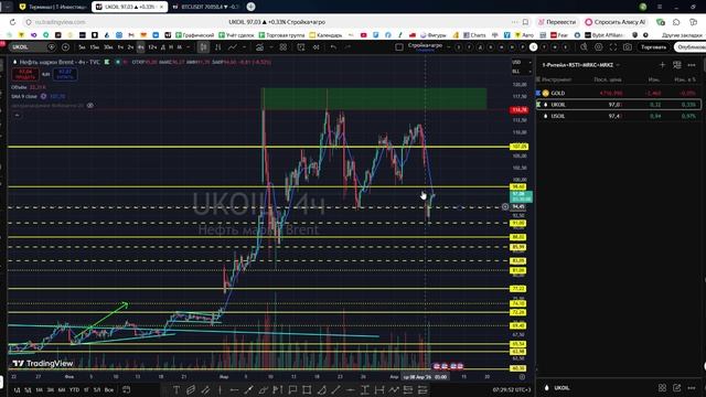 Утренний обзор фондового рынка на 09.04.2026