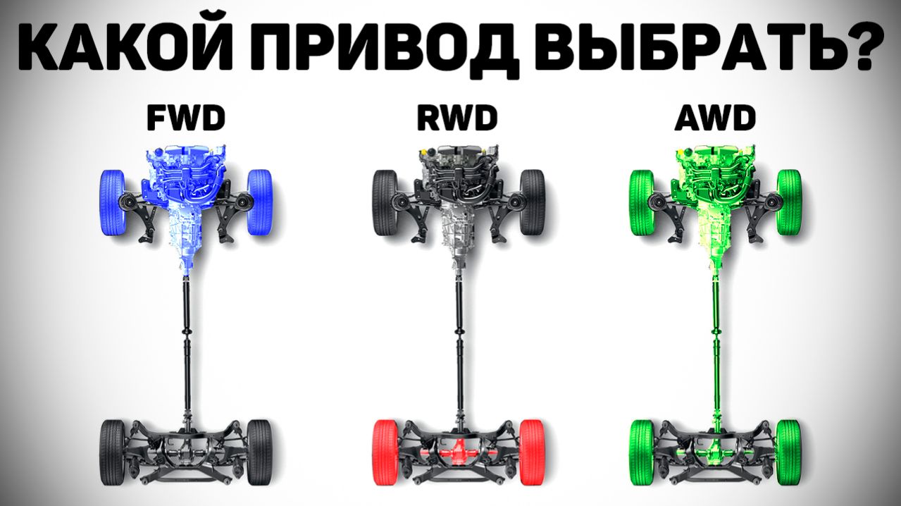 Как работают разные типы приводов?