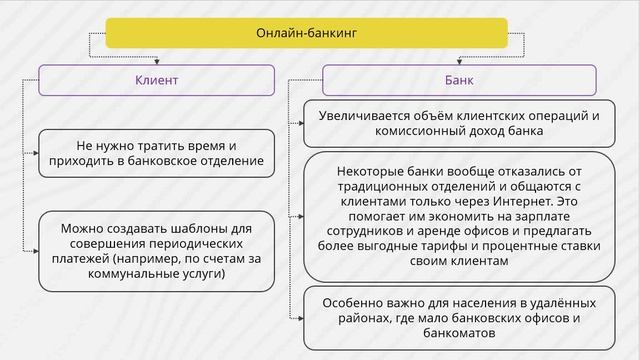 Обществознание. Рациональное поведение людей в экономике. Гутова И.В.