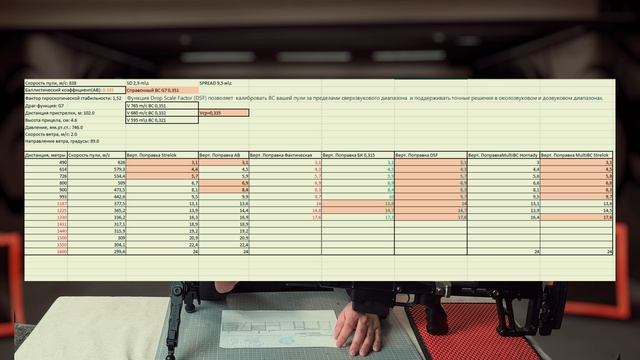Прострелл баллистики  ELDM 147gr
