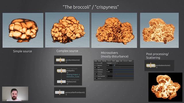 PYRO EXPLOSIONS THEORY