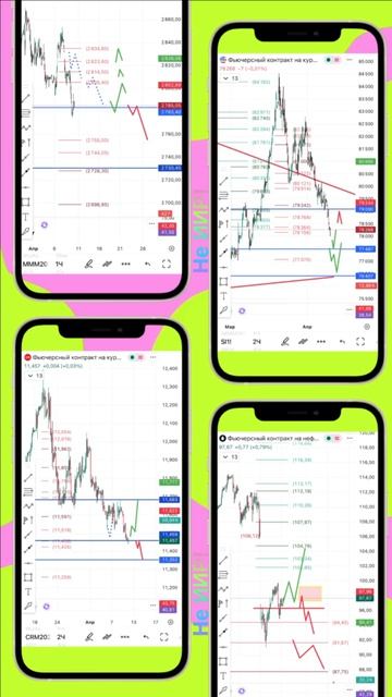 10 апреля, пятница: по акциям тихо, смотрим фьючерсы