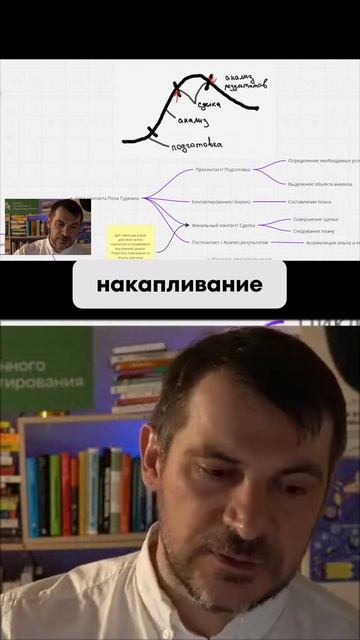 Главная формула успеха в биржевой торговле.