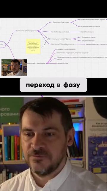 Как перестать анализировать и наконец совершить сделку.