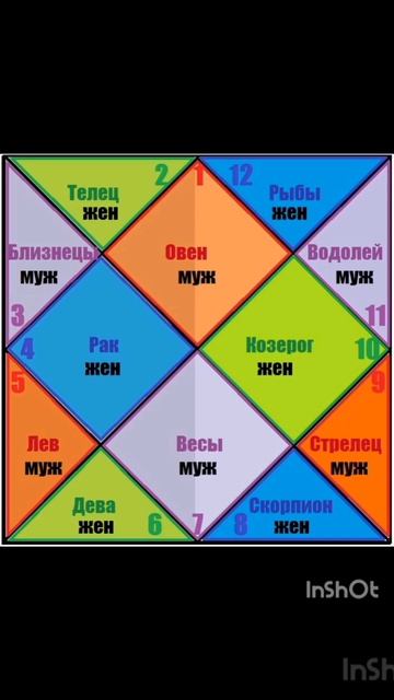 Знаки гороскопа_1