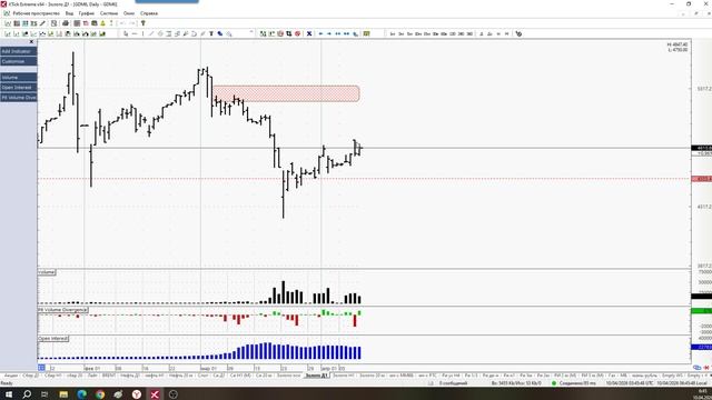 Обзор фьючерса на Золото 10 апреля 2026 года
