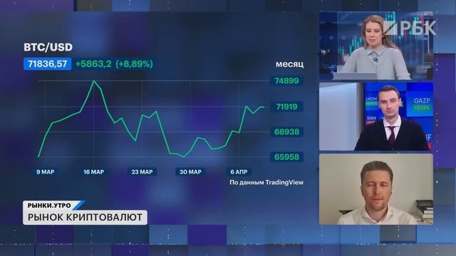 Крипта в России. Странные заявки: что происходит с акциями Газпрома? Рынок не верит в Самолет?