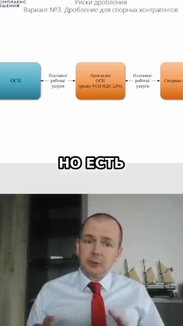 Дробление бизнеса: Как избежать необоснованной налоговой выгоды?