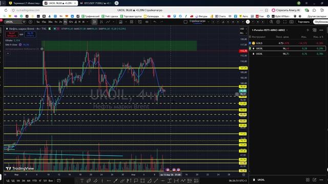 Утренний обзор фондового рынка на 10.04.2026