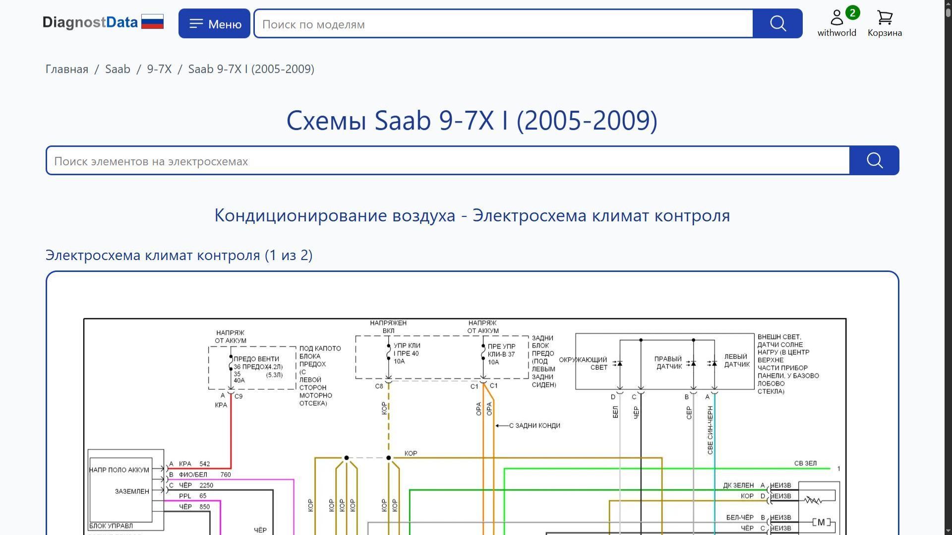 Схемы Saab 9-7X I (2005-2009)