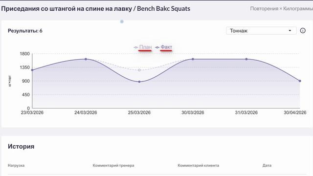 Отслеживание результатов