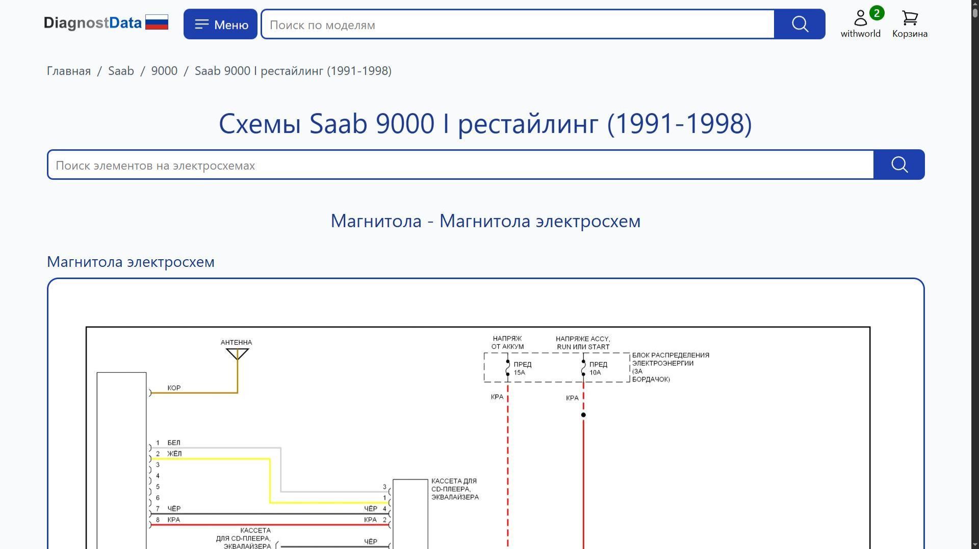 Схемы Saab 9000 I рестайлинг (1991-1998)
