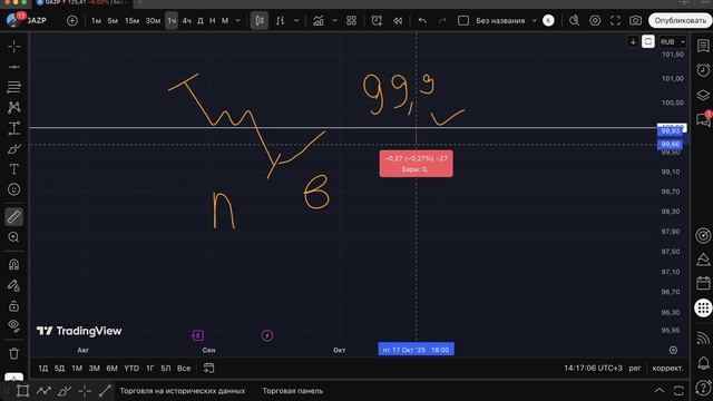 Как отыгрывать идеи в КАНАЛЕ БАЗЫ. Отбой, отскок, ложный пробой.