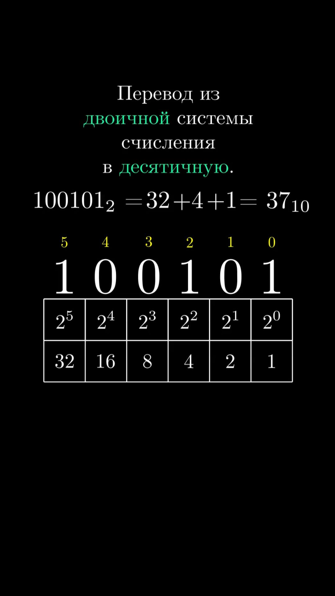 Перевод из двоичной в десятичную_SHORTS