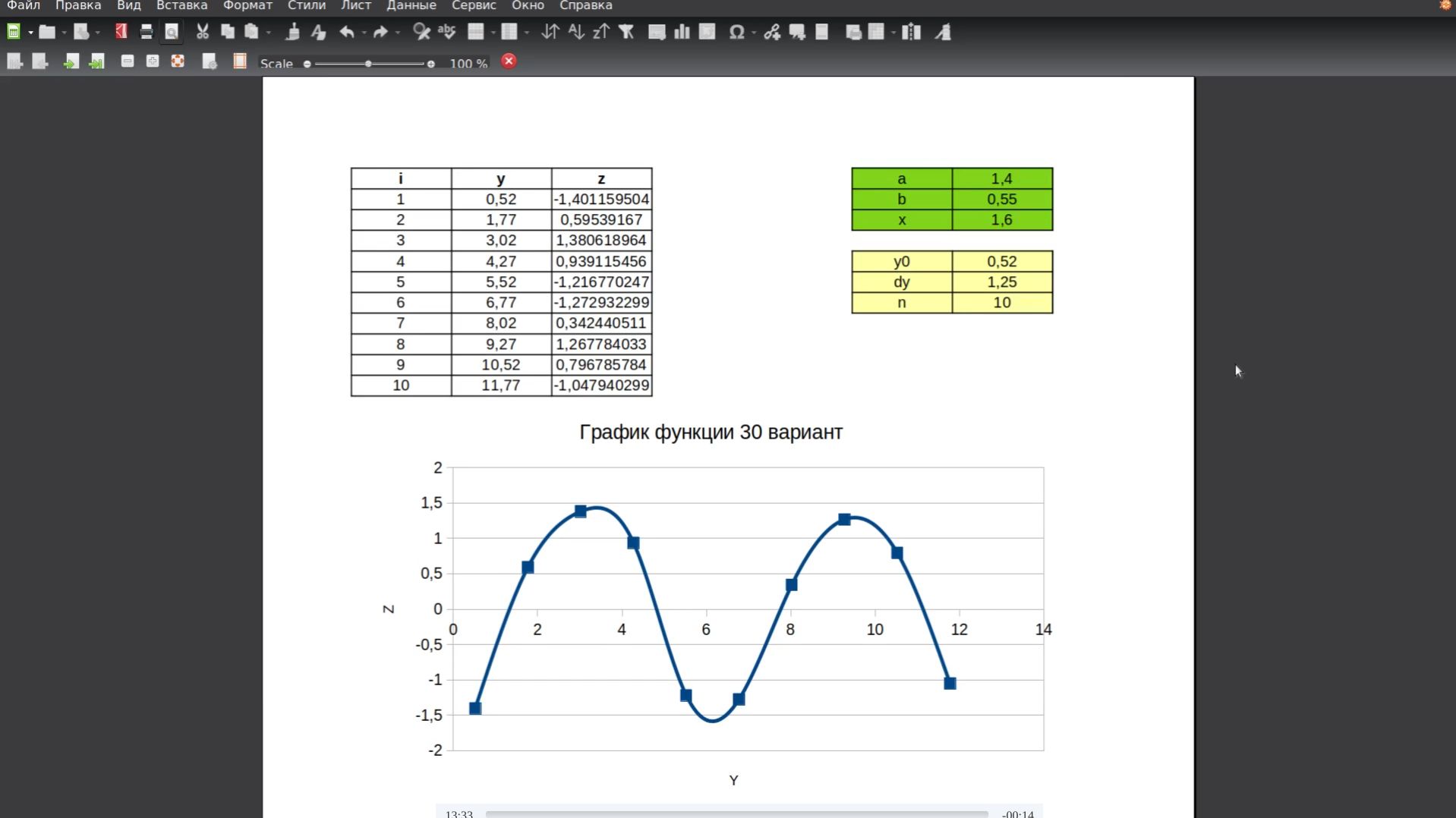 Построение графиков функций в LibreOffice Calc по вариантам из методички