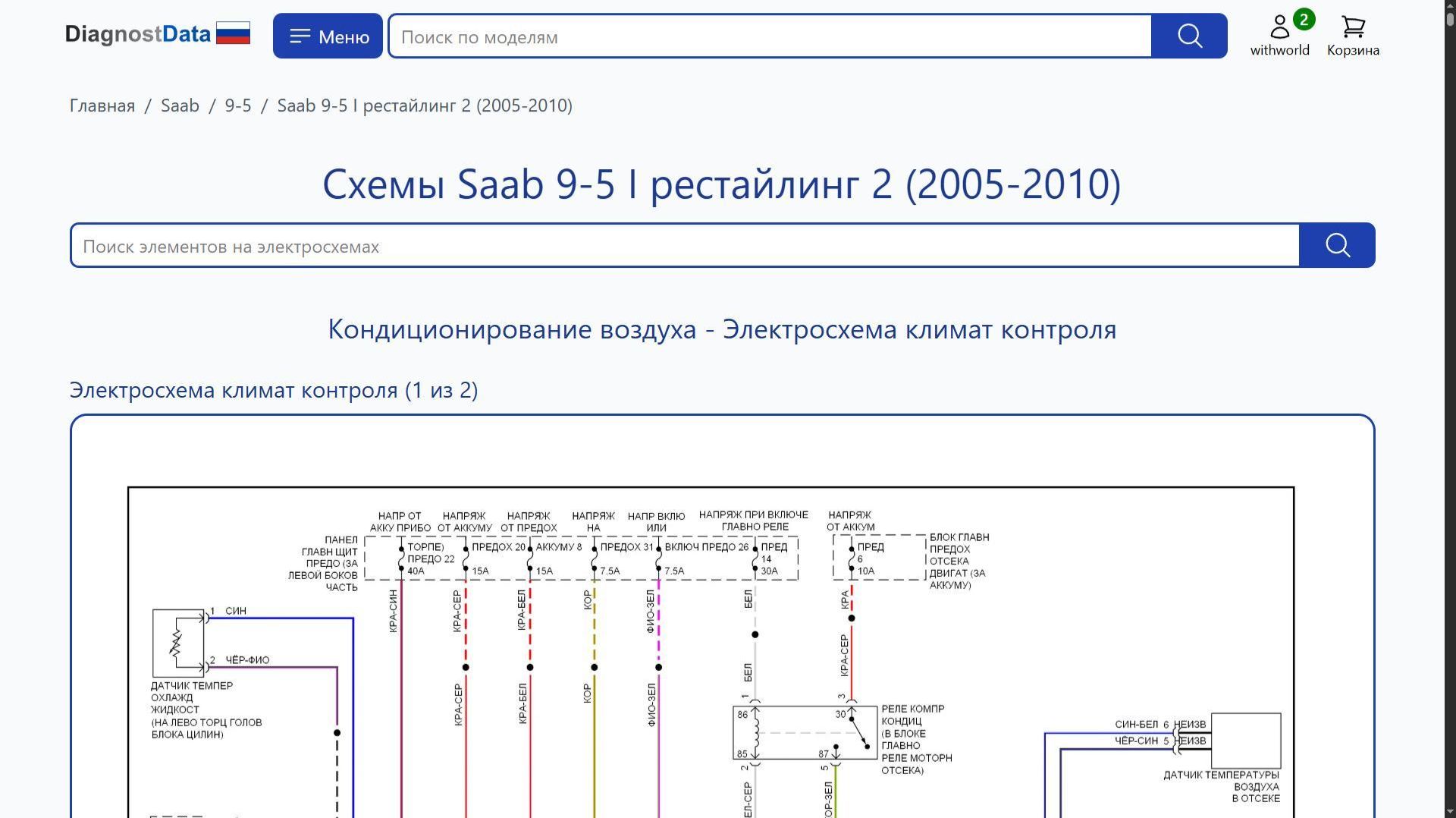 Схемы Saab 9-5 I рестайлинг 2 (2005-2010)