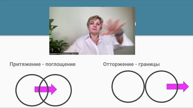 Метафоры в коучинге: эмоциональная зависимость, внутренние блоки в отношениях, страх одиночества.