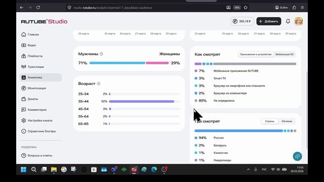 👥 RUTUBE: аналитика аудитории — возраст, пол и что смотрят зрители